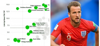 SkillCorner: Analysing centre forward off-ball runs