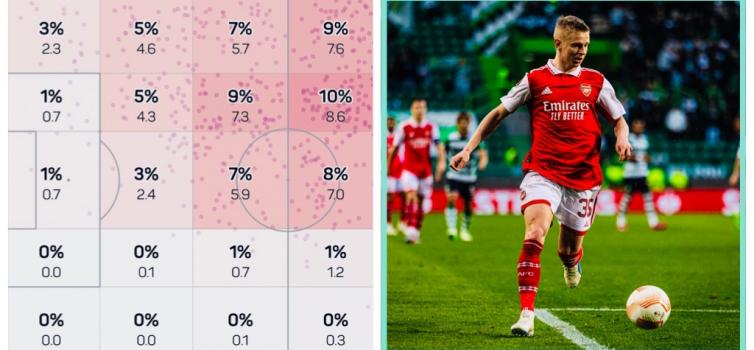 Arsenal's Oleksandr Zinchenko: Great example of an inverted full-back