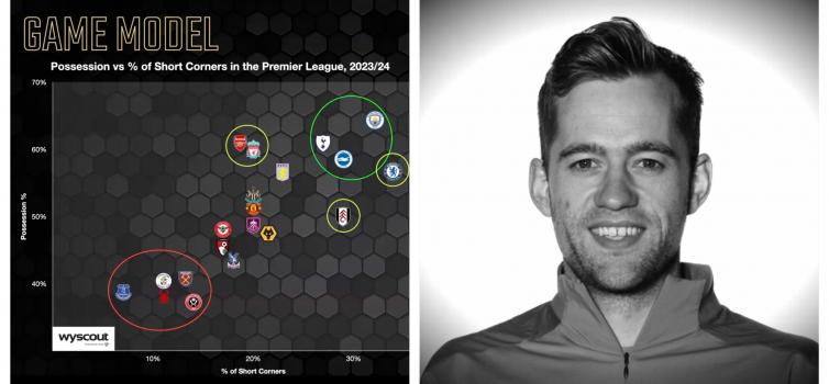 'The data supports the belief that the elite teams are using set plays to support their open play philosophy.'