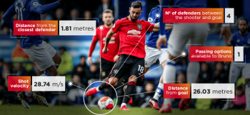 Why new Premier League Insight Feed 'democratises data' for clubs