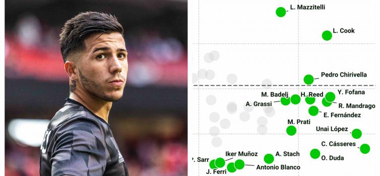 Chelsea's Enzo Fernandez: Ranks highly for progressive passes