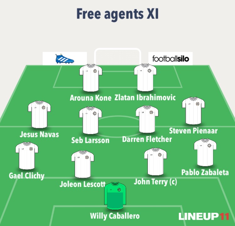 Free agent XI that was available at the end of the season