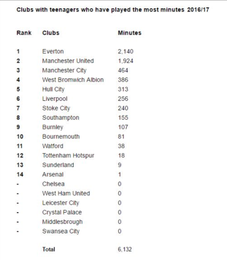 Correct as of May 18th (source: @YouthAcademies)