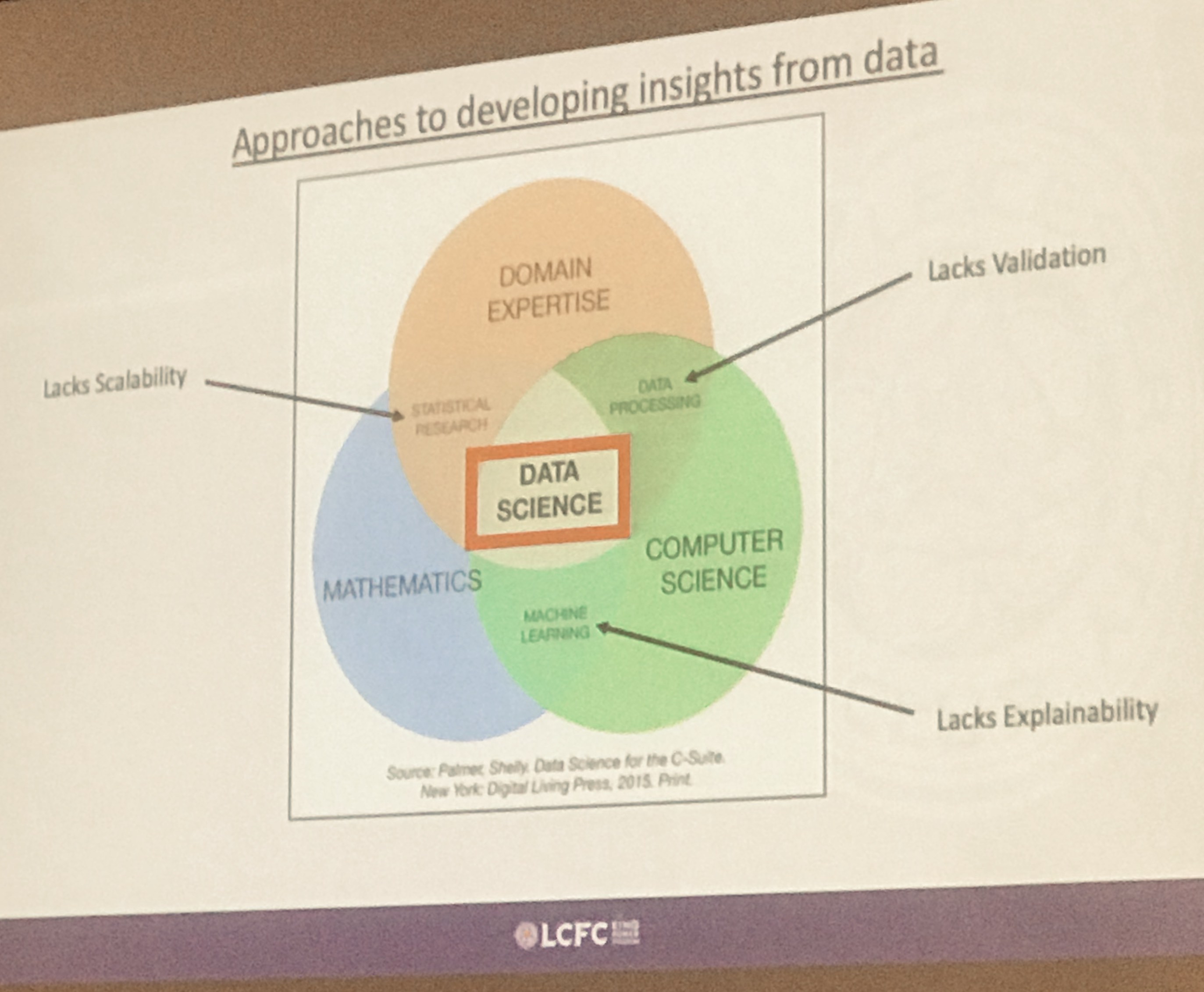 Mladen Sormaz - the sweet spot that data science should occupy