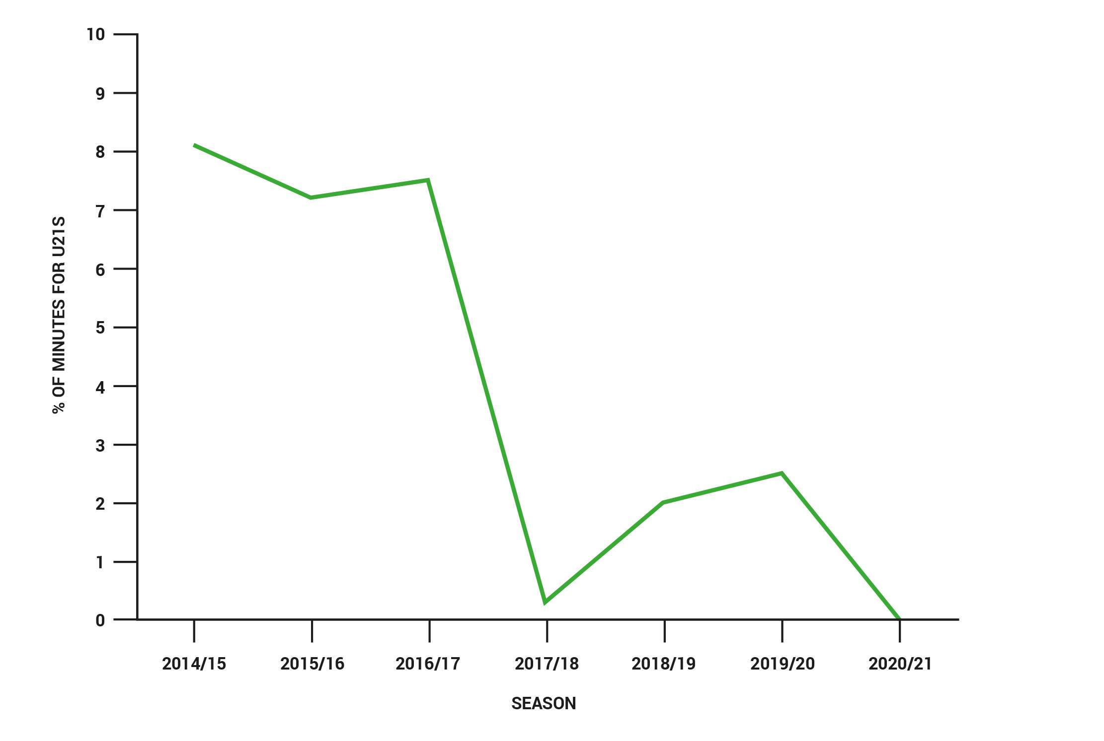 Source: CIES Football Observatory